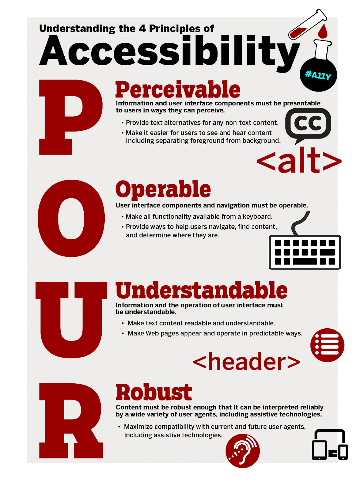The four principles of accessibility