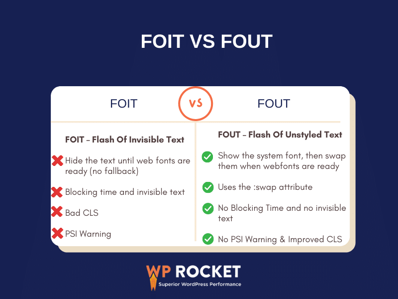 Bad vs Good font management - Source: WP Rocket