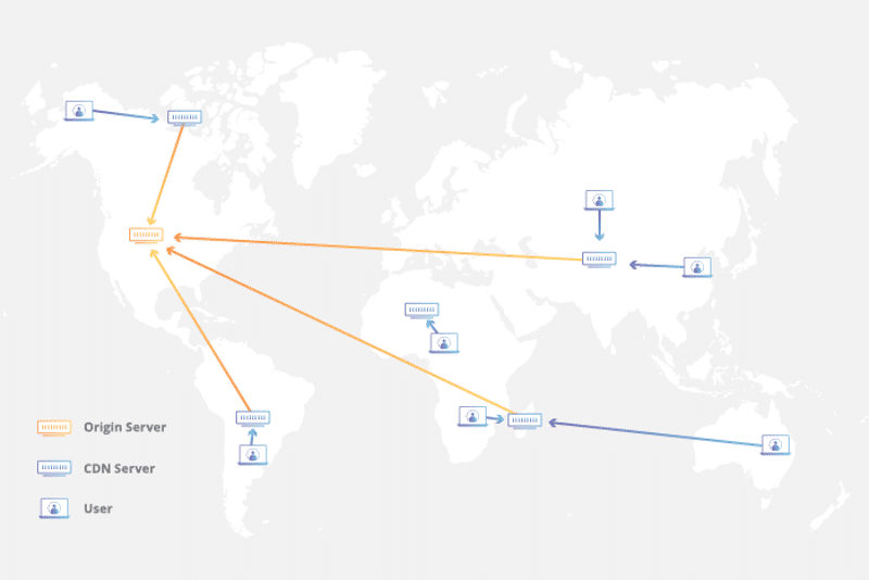 Caching a website with Cloudflare - Source: Cloudflare