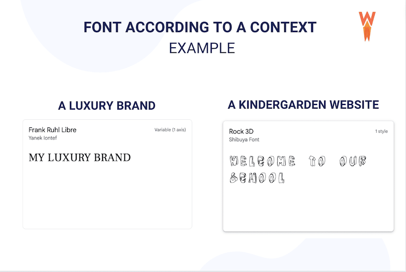 Choosing a font according to the industry - Source: WP Rocket