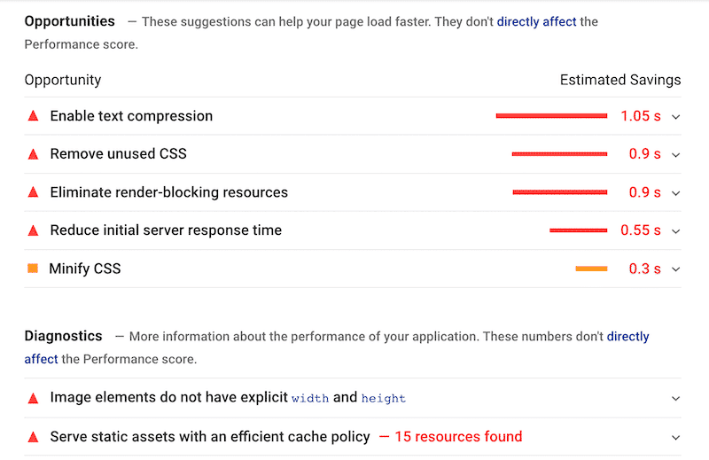 Performance Diagnostics & Opportunities from my audit without WP Rocket – PageSpeed Insights