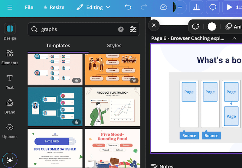 Example of beautifully designed diagrams and graphs from Canva - Source: Canva.com