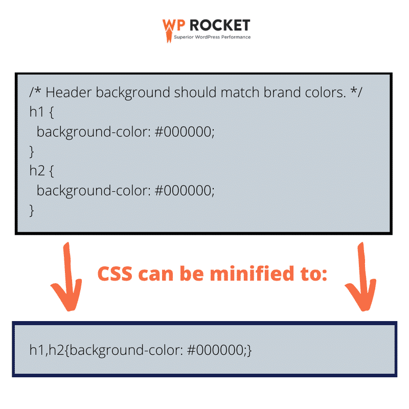 Example of minified CSS for faster loading page and lower bounce rate – Source: WP Rocket