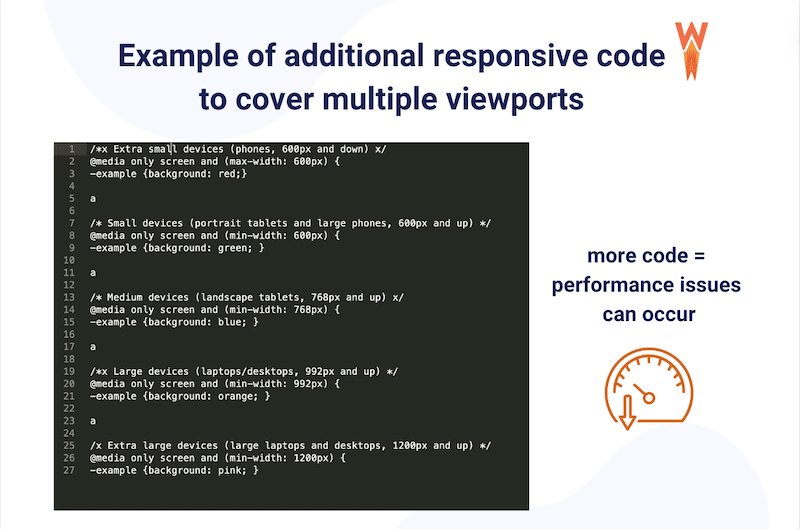 Example of responsive code - Source: WP Rocket