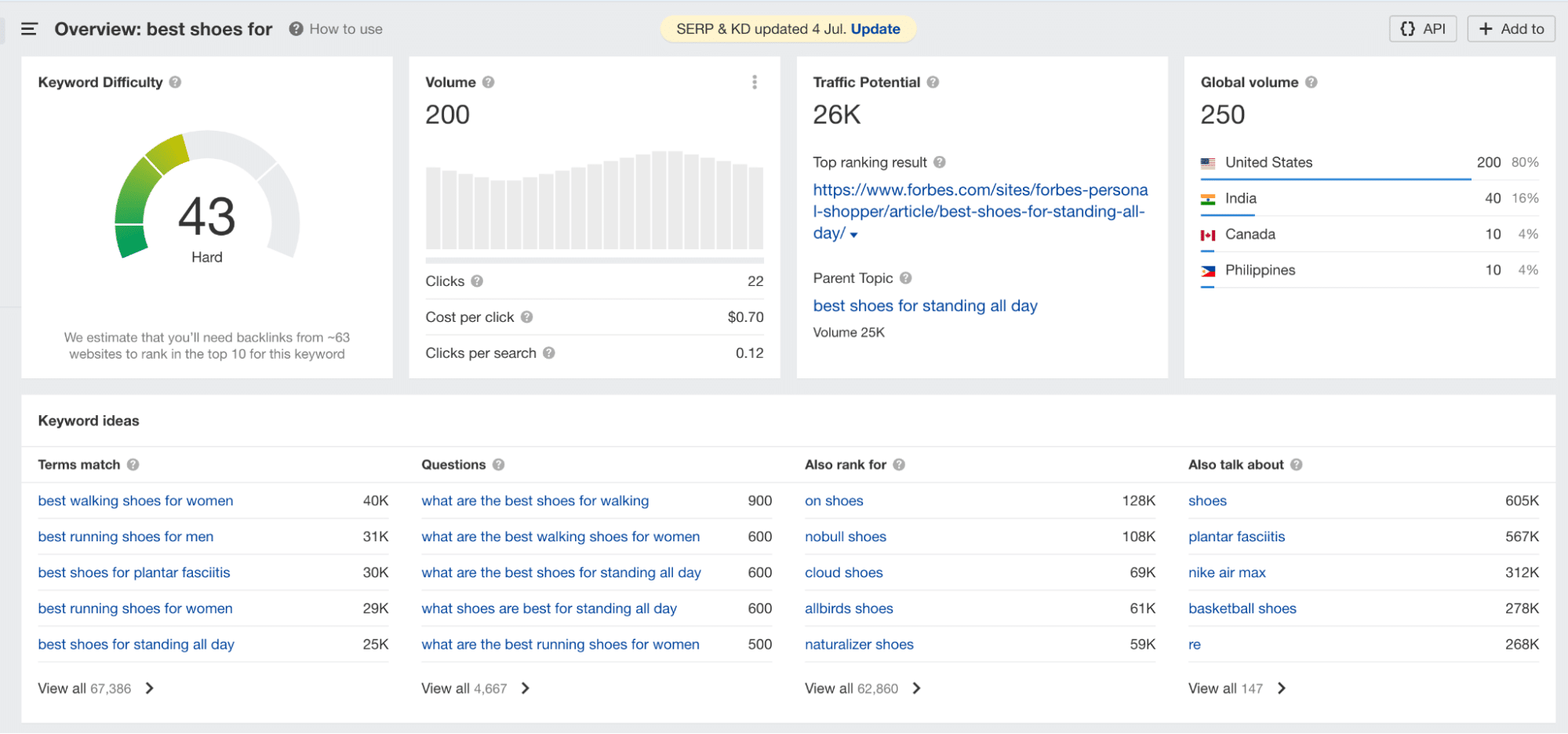 Use a tool like Ahrefs or SEMrush to find low-difficulty keywords