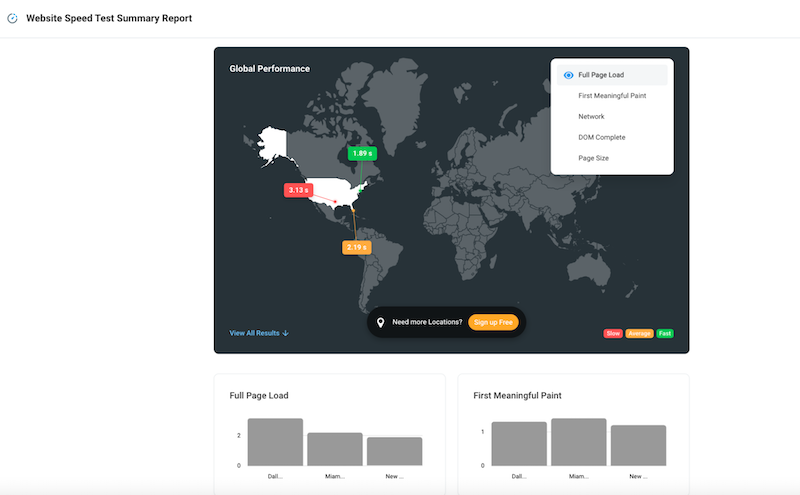 Geographical performance test - Source: Dotcom-tools