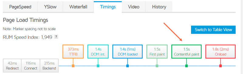First Contentful Paint in GTMetrixās Timings tab