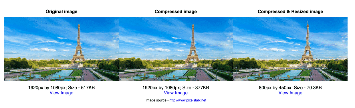 Image optimization - Source - Imagekit Io