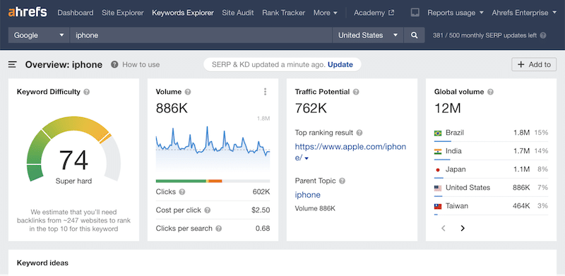 Keyword tool - Source: Ahrefs