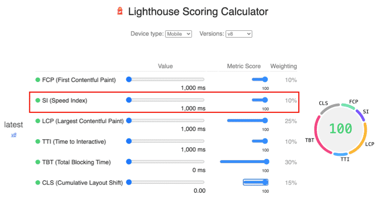 Lighthouse Scoring Calculator v8 (Including SI) – Web.dev
