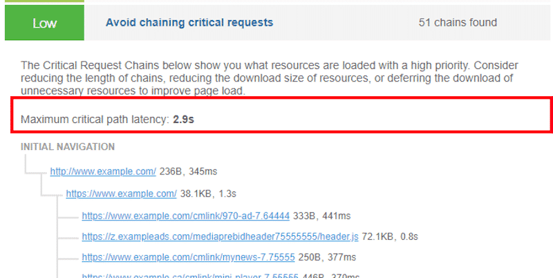 Max. critical path latency - Source: GTmetrix