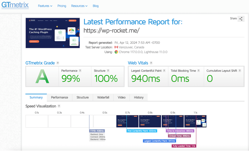 Mobile performance report on GTmetrix - Source: GTmetrix