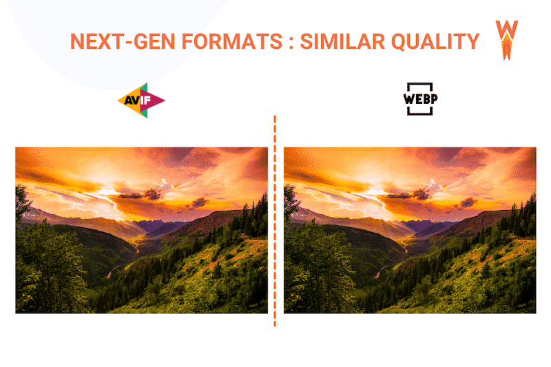 Next-gen formats: better compression rate and preserved quality - Source: WP Rocket