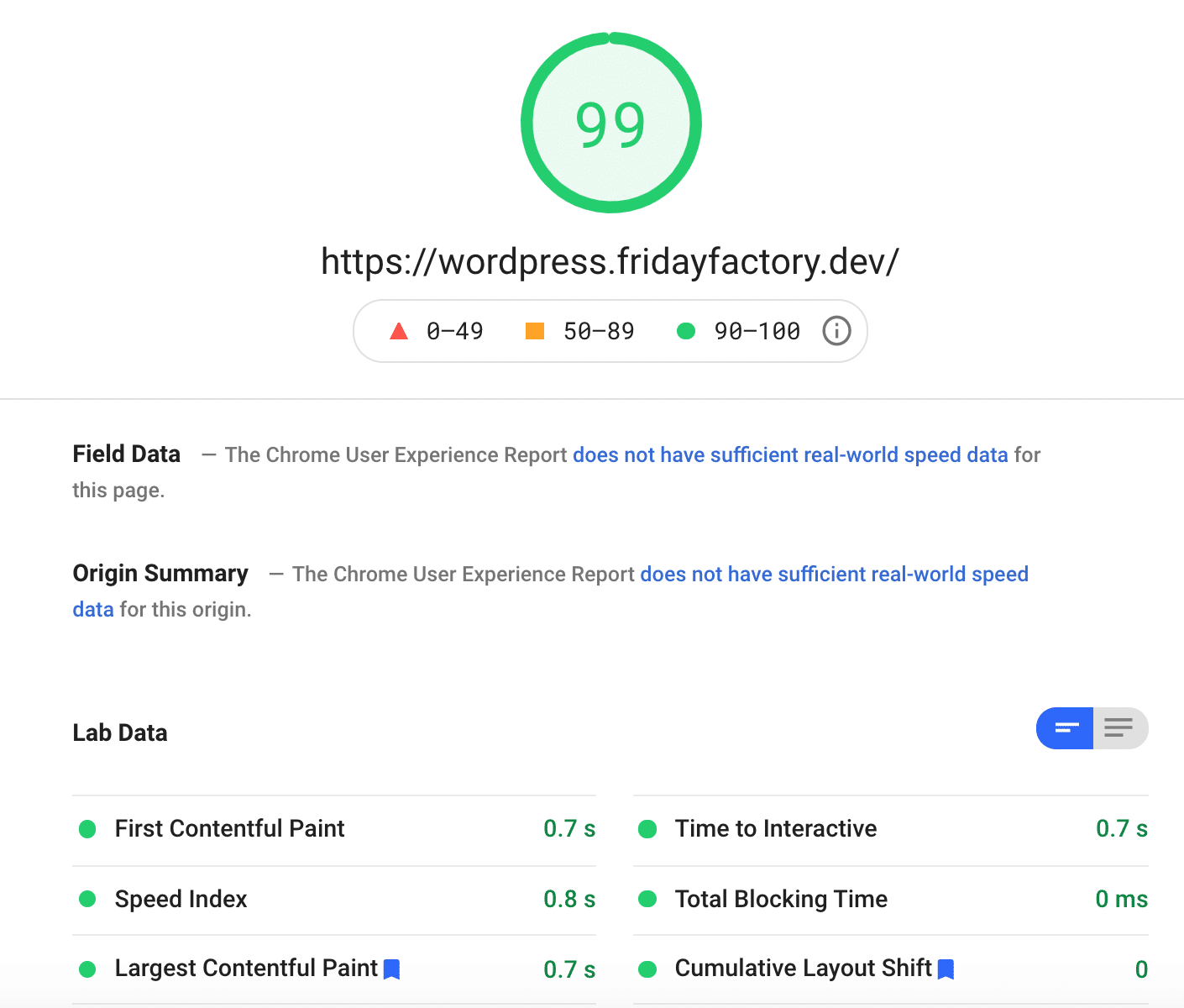 Page built with the WordPress editor and Astra activated - Source: PSI Desktop