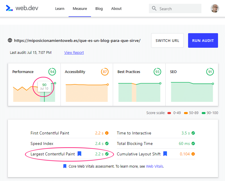 Performance score after installing WP Rocket 3.9