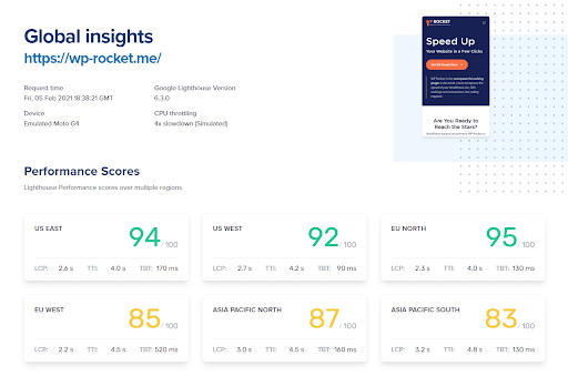 The performance score can vary according to the server location