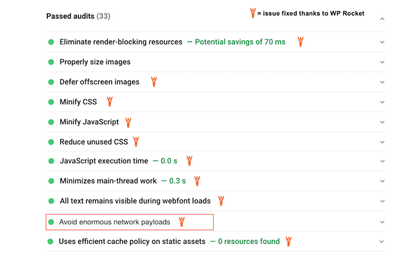 Previous issues moved to the passed audits section with WP Rocket - Source: PSI