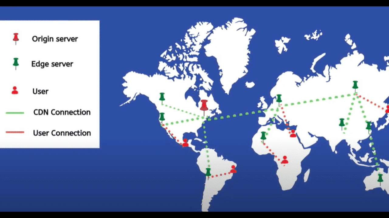 Rocket CDN explained - Source: WP Rocket