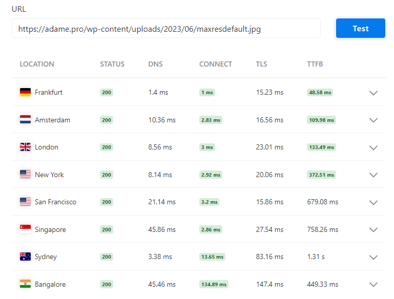 Self-hosted test results