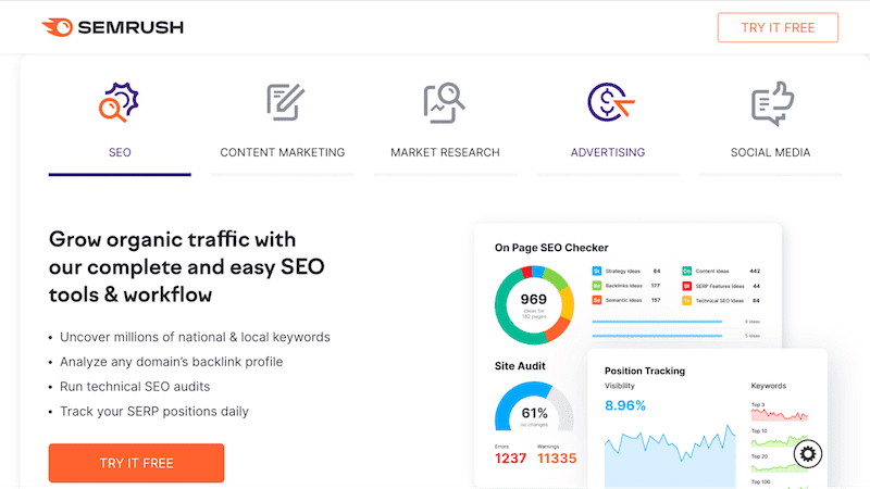 SEO analysis and keywords research - Source: Semrush