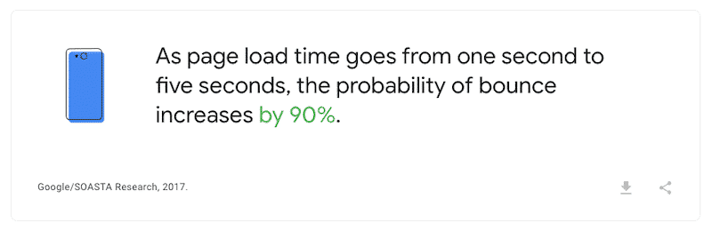 Speed influencing the bounce rate - Source: Think With Google